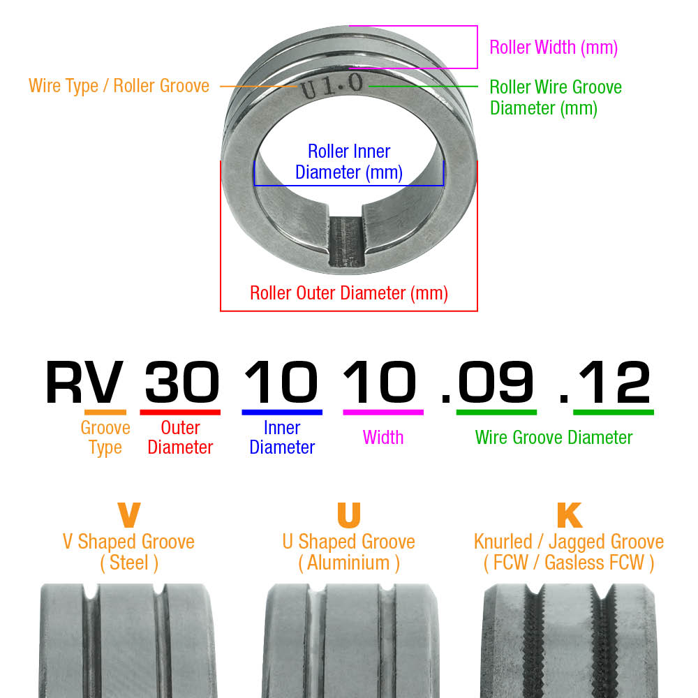 Bossweld Drive Roller 0.8/0.9mm Knurled 30 x 10 x 12mm
