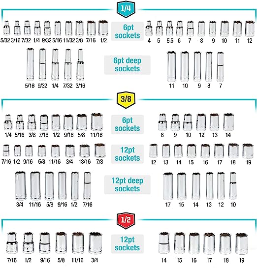 DURATECH 138 PCS Mechanic's Tool Set